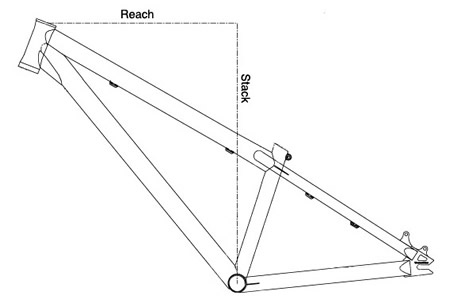 Dirt jumper sizing shop